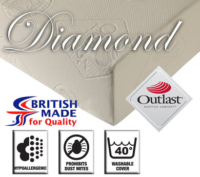http://www.bestpricebeds.co.uk/images/products/product_2991.jpg