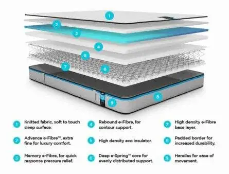 Jay-Be Benchmark Collection S3 Memory Eco Friendly Mattress