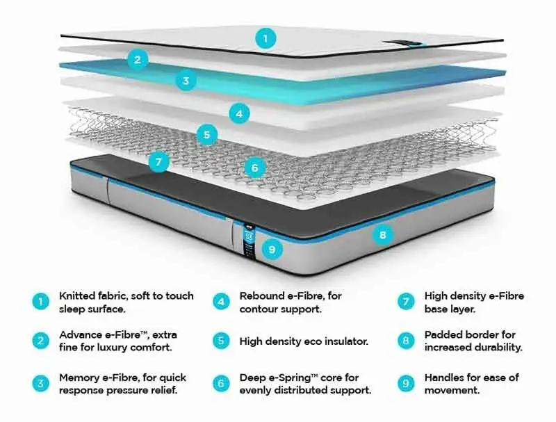 Jay-Be Benchmark Collection S3 Memory Eco Friendly Mattress