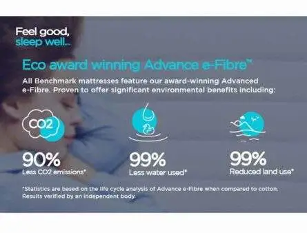 Jay-Be Benchmark Collection S3 Memory Eco Friendly Mattress