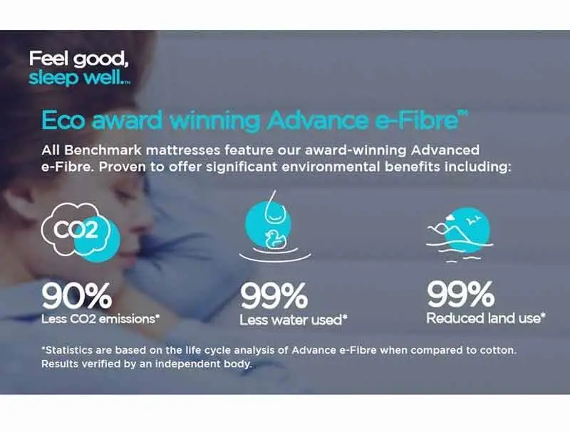 Jay-Be Benchmark Collection S3 Memory Eco Friendly Mattress