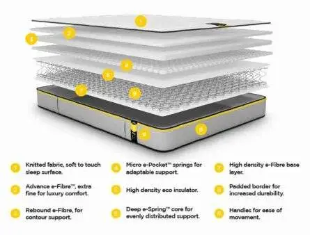 Jay-Be Benchmark Collection S5 Hybrid Eco Friendly Mattress