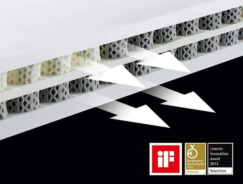 Dormeo Octaspring 6500 Memory Foam Mattress