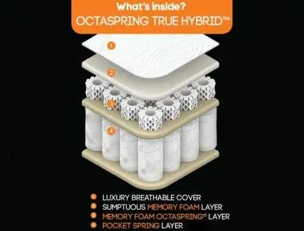 Dormeo Octaspring Hybrid 1000 Pocket & Memory Mattress