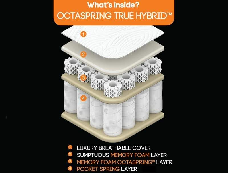 Dormeo Octaspring Hybrid 1000 Pocket & Memory Mattress