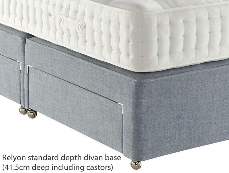 Relyon Premium Firm Edge Pocket  Spring Base Only