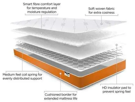 JAY-BE  Simply Kids foam free sprung mattress