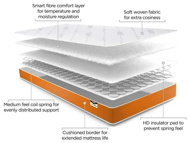 JAY-BE  Simply Kids foam free sprung mattress