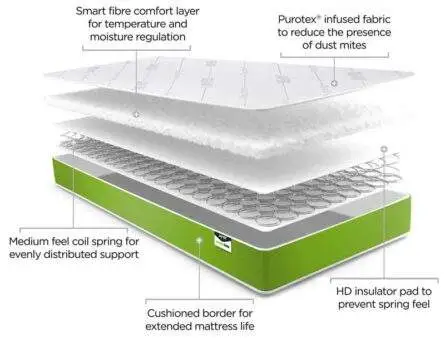 Jay-Be Simply Kids Anti allergy sprung mattress