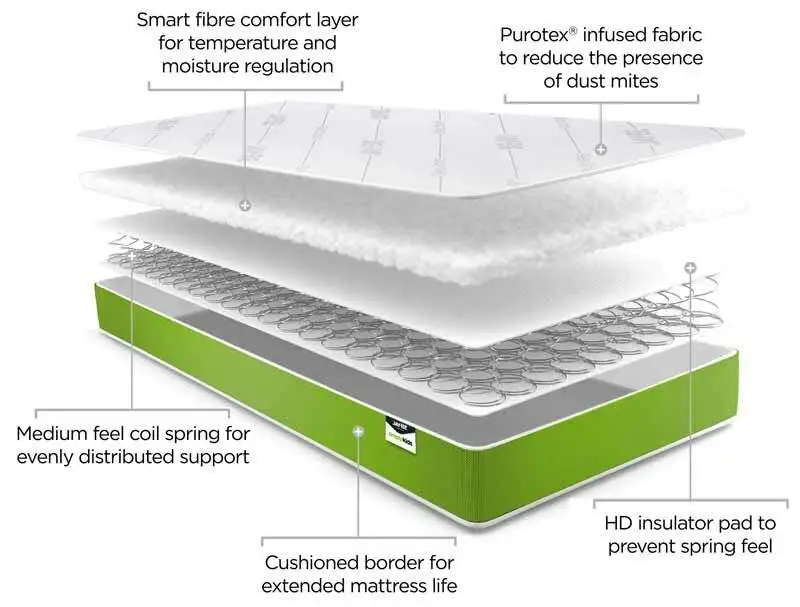 Jay-Be Simply Kids Anti allergy sprung mattress