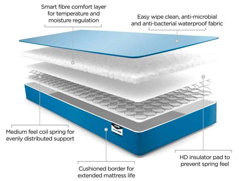 Jay-Be Simply Kids Waterproof Sprung  mattress