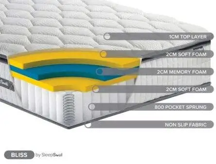 Birlea SleepSoul Bliss 800 Pocket Memory Pillow Top Mattress