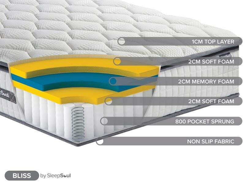 Birlea SleepSoul Bliss 800 Pocket Memory Pillow Top Mattress