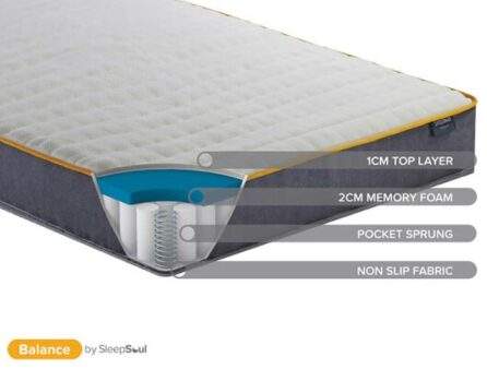 Birlea SleepSoul Balance 800 Pocket Memory Mattress