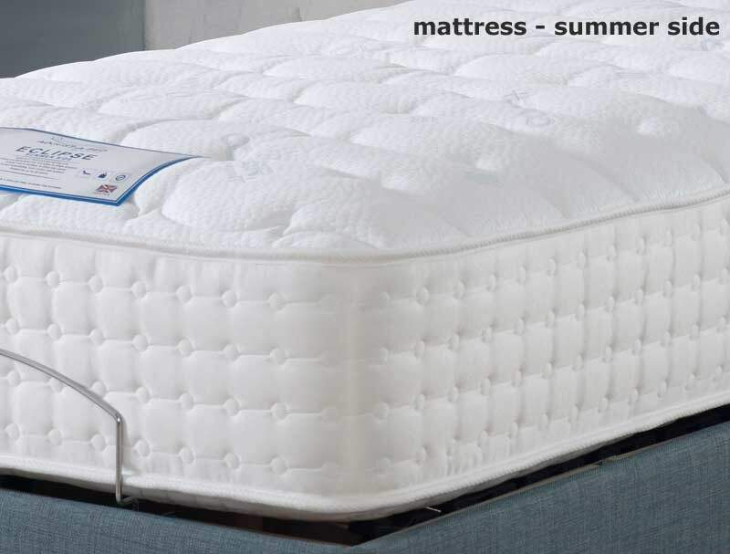Adjust-A-Bed Eclipse Adjustable Only Mattress