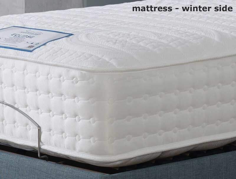 Adjust-A-Bed Eclipse Adjustable Only Mattress