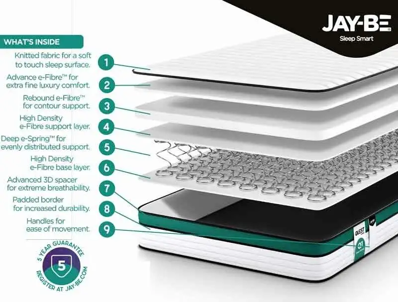 Jaybe Quest Q1Endless Comfort Coil Spring Mattress