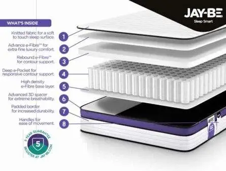 Jay-Be Quest Q2 Endless Deep E-Pocket Spring Mattress
