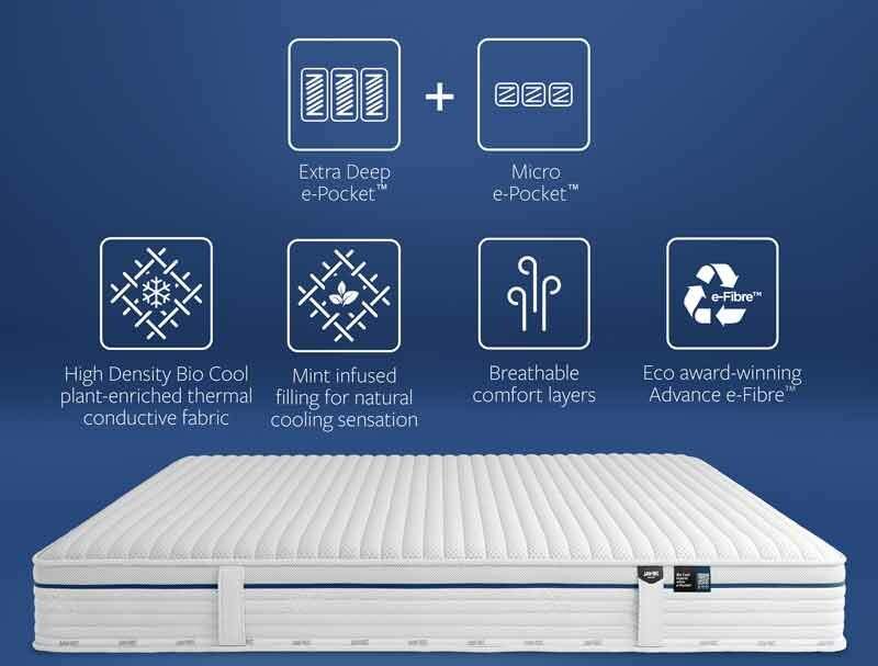 JAY-BE Bio Cool 2000 Pocket Mattress