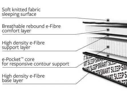 Jay-Be Bunk E-Pocket Mattress