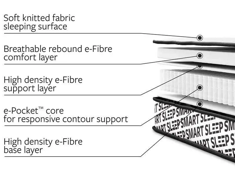 Jay-Be Bunk E-Pocket Mattress
