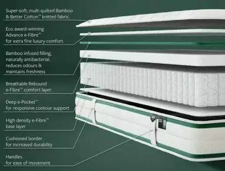 Jay-Be Fresh Bamboo Kids Mattress