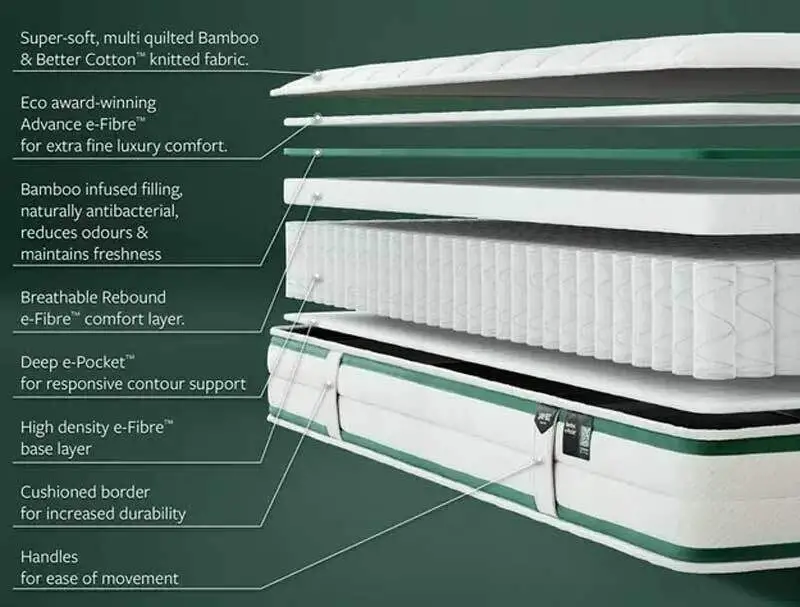 Jay-Be Fresh Bamboo Kids Mattress