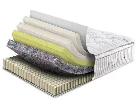 Sleepeezee Lasting Memory 1200 Pocket Mattress