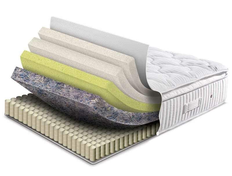 Sleepeezee Lasting Memory 1200 Pocket Mattress