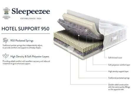 Sleepeezee Hotel Support 950 Pocket Mattress