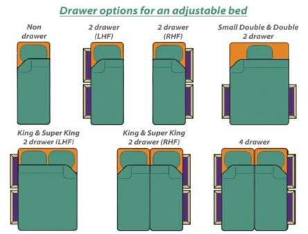 Drawers-for-adjustable-beds