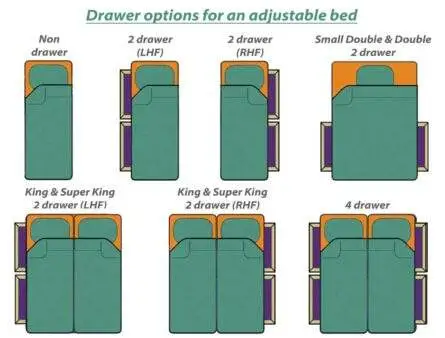 Drawers-for-adjustable-beds