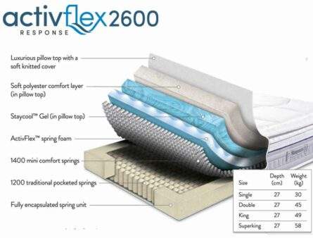 activeflex 2600-bed-3