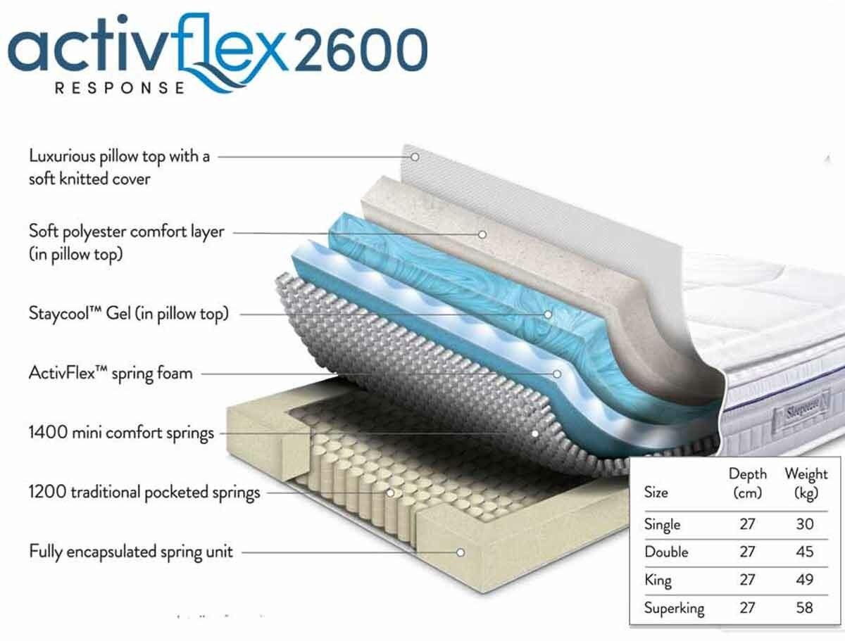 activeflex 2600-bed-3