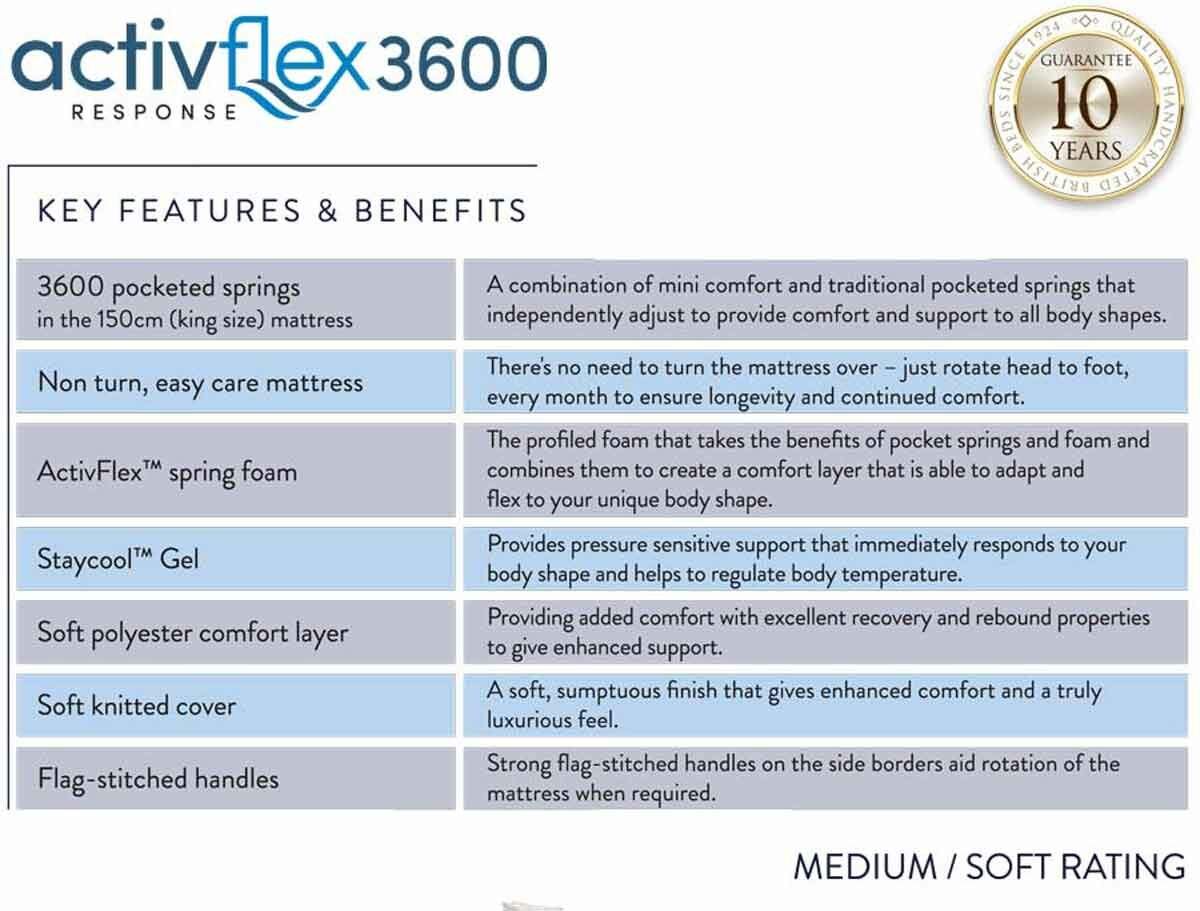 activeflex-3600--bed-1