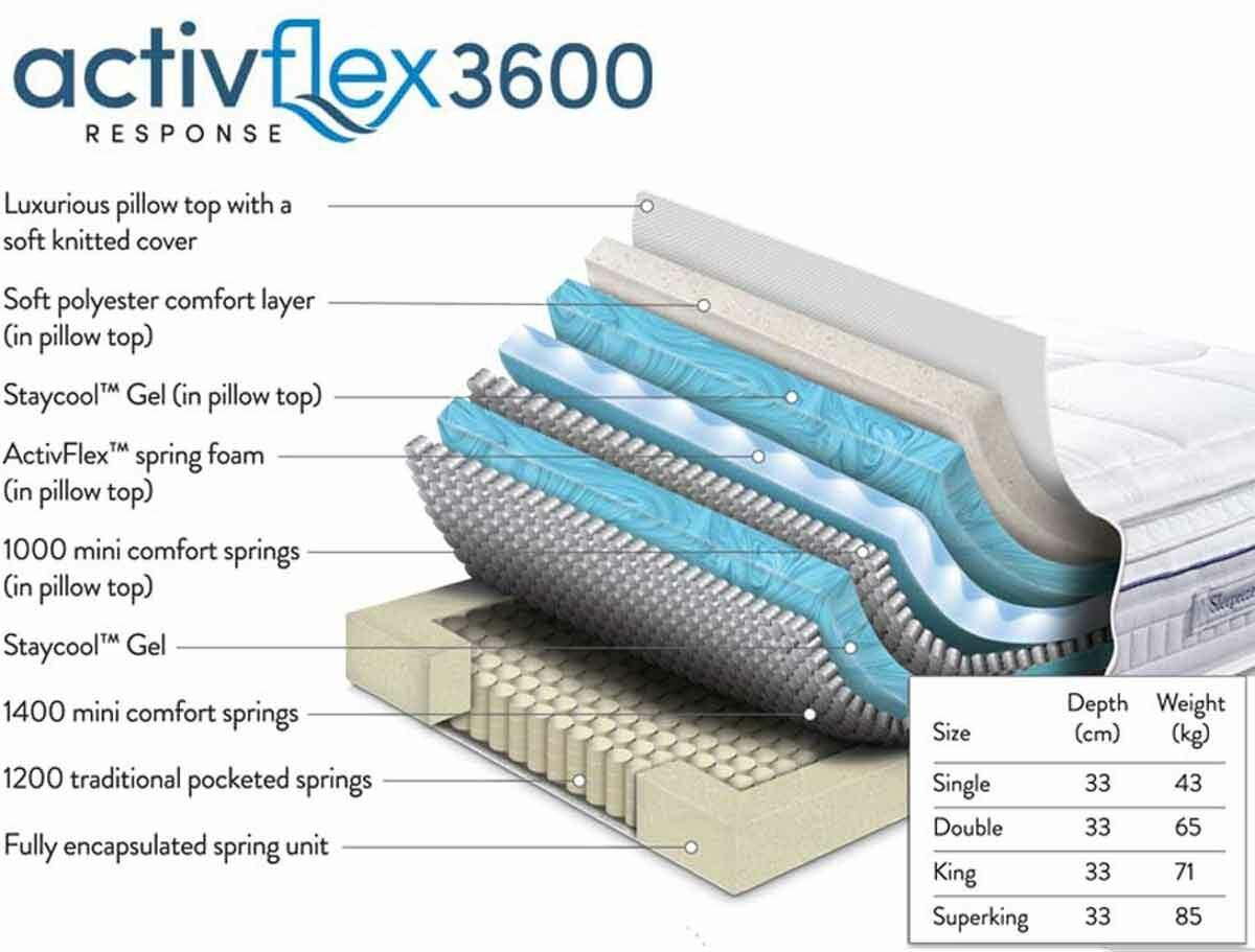 activeflex-3600--bed-2