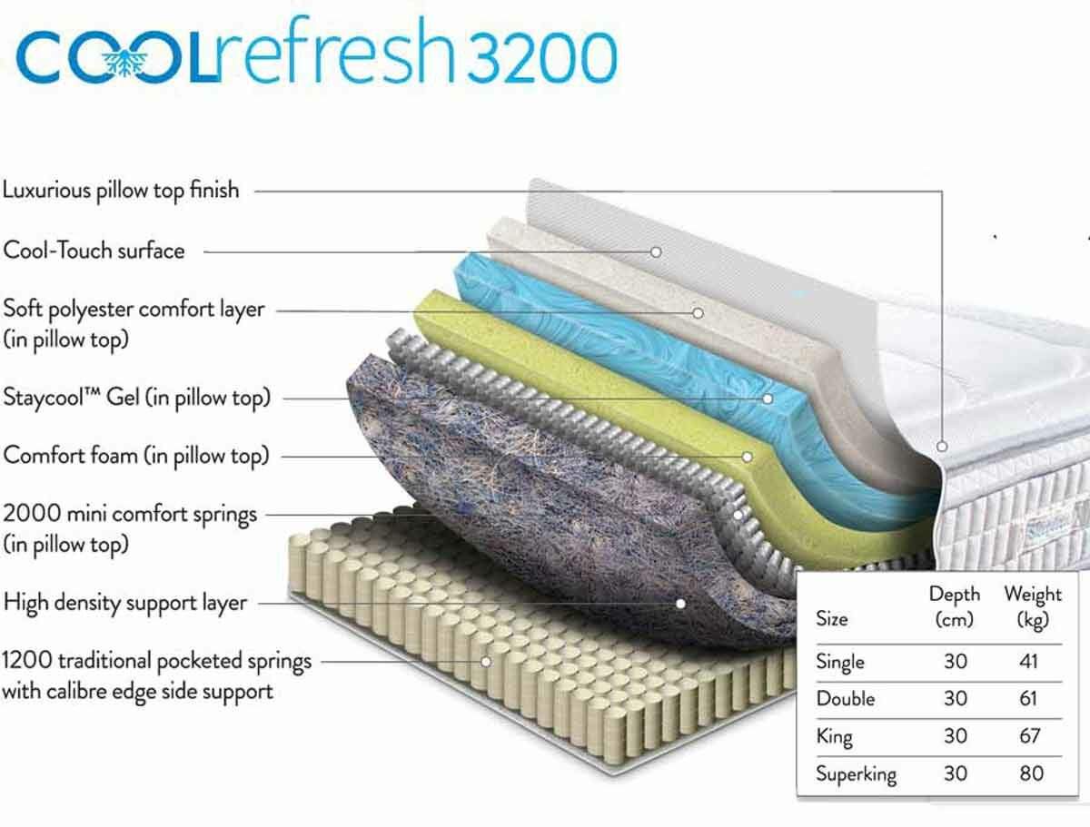 cool-refresh-3200-2