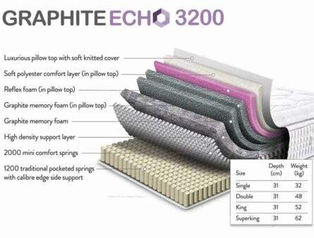 graphite-echo-3200--bed-2