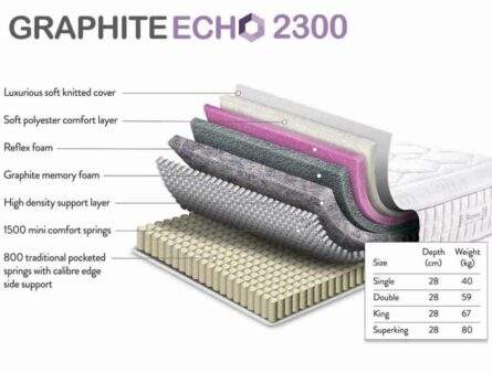 graphite-echo-2300-bed-2