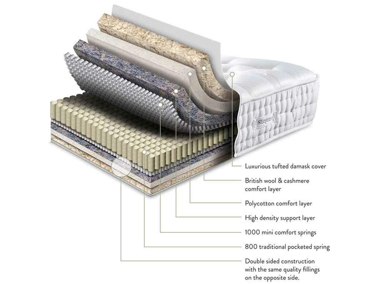 wool-luxe-2800-1
