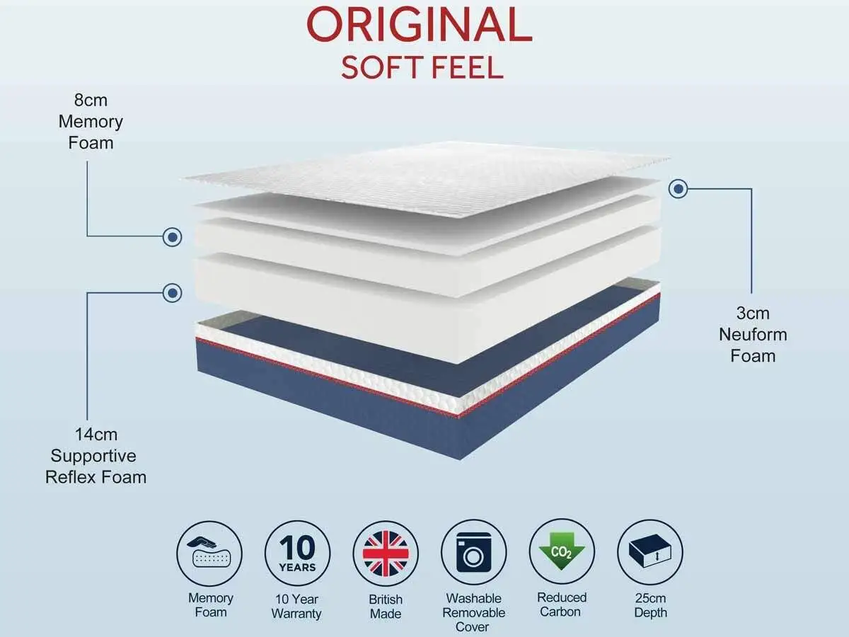 SLEEP-SHAPER-ORIGINAL-SPEC-SHEET-