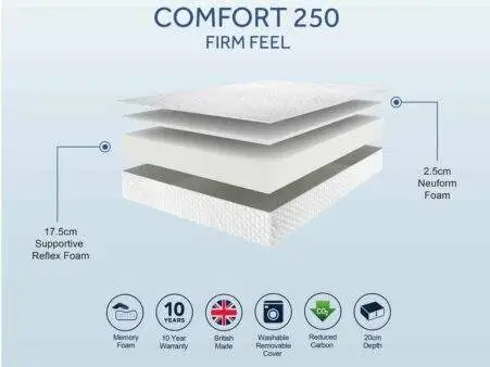 Spec-Sheets-SLEEPSHAPER-Comfort-250
