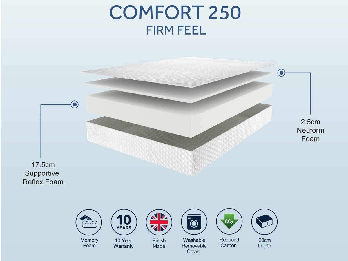 Spec-Sheets-SLEEPSHAPER-Comfort-250