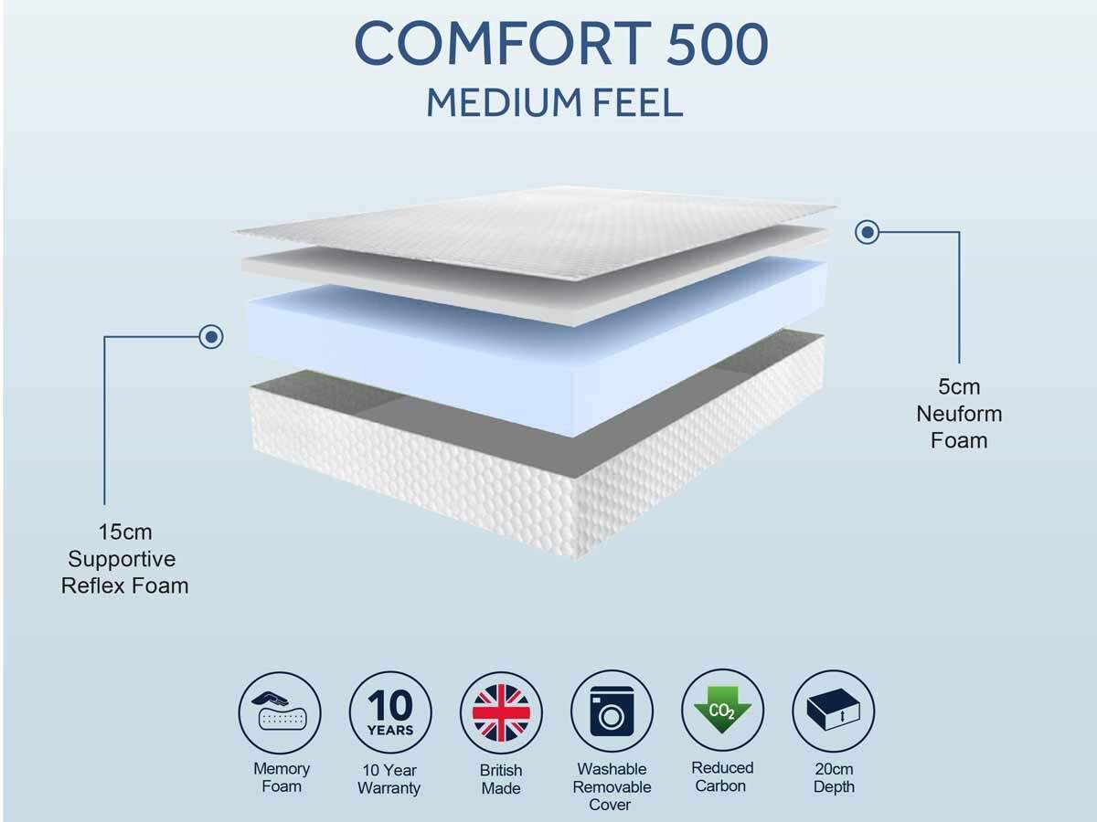Spec-Sheets-SLEEPSHAPER-Comfort-500