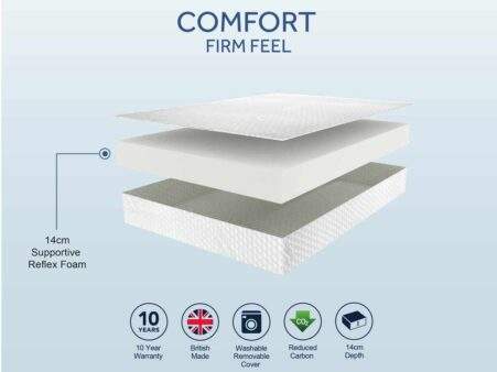 Spec-Sheets-SLEEPSHAPER-Comfort-Firm