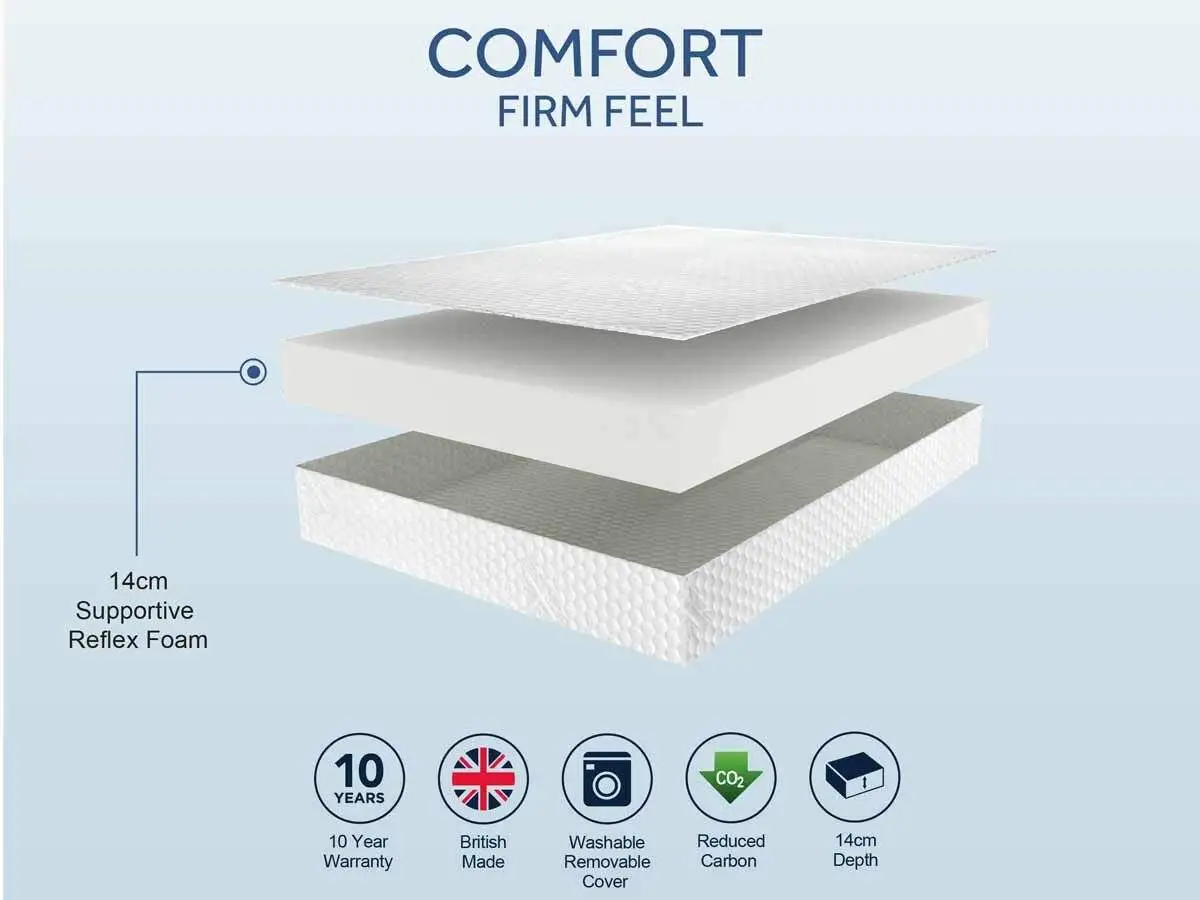Spec-Sheets-SLEEPSHAPER-Comfort-Firm
