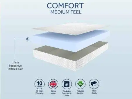 Spec-Sheets-SLEEPSHAPER-Comfort-Medium