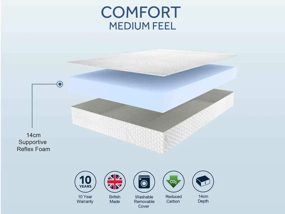 Spec-Sheets-SLEEPSHAPER-Comfort-Medium