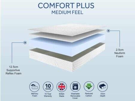 Spec-Sheets-SLEEPSHAPER-Comfort-Plus-Medium