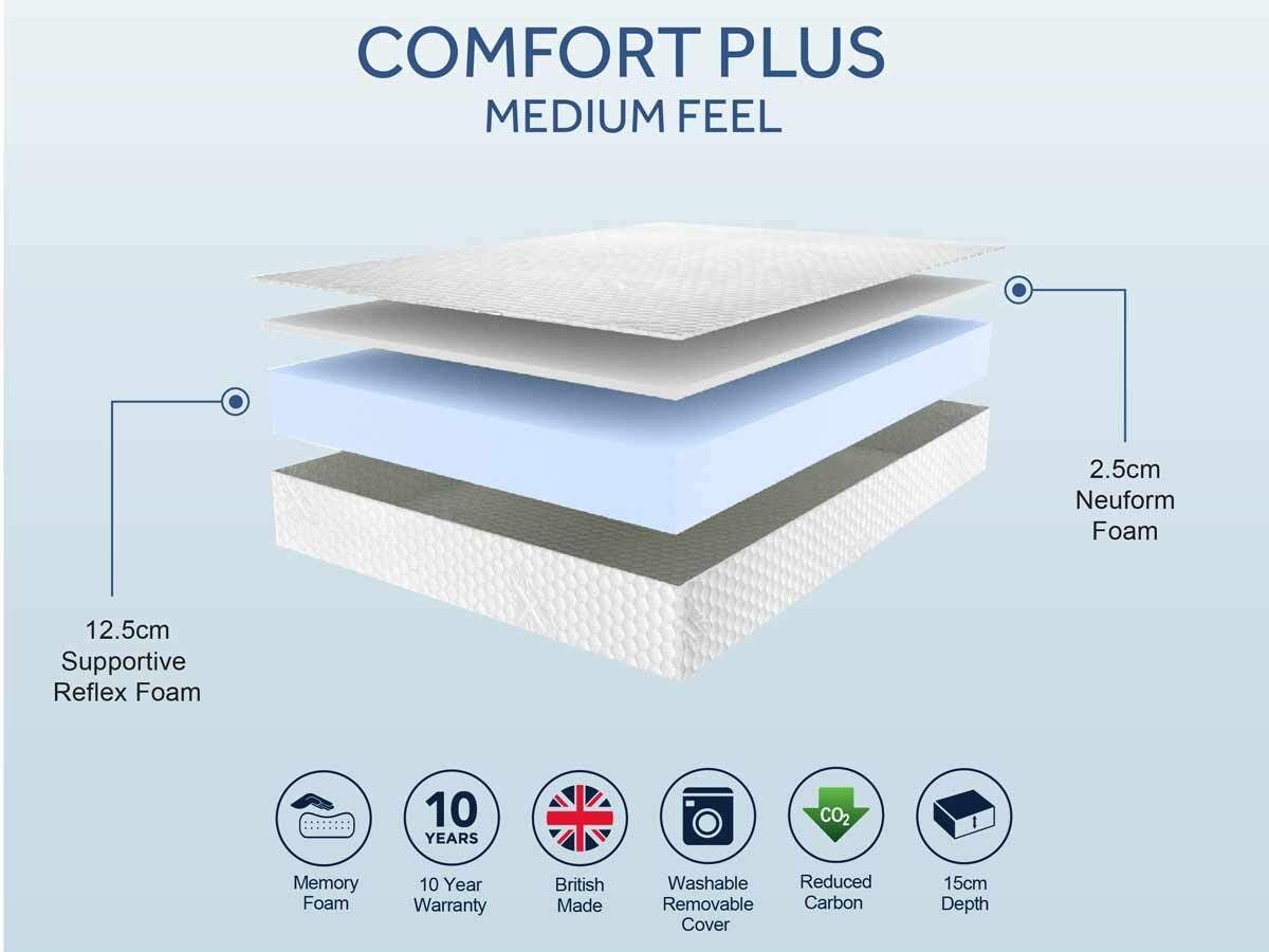 Spec-Sheets-SLEEPSHAPER-Comfort-Plus-Medium